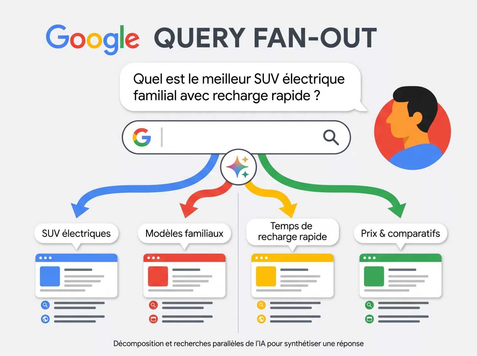 Illustration : auditer contenu query fan-out