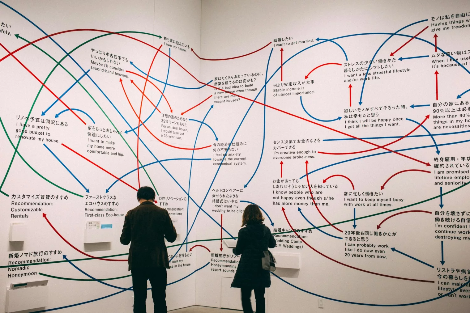 Visuel d'une carte mentale complexe pour comprendre le Query Fan Out